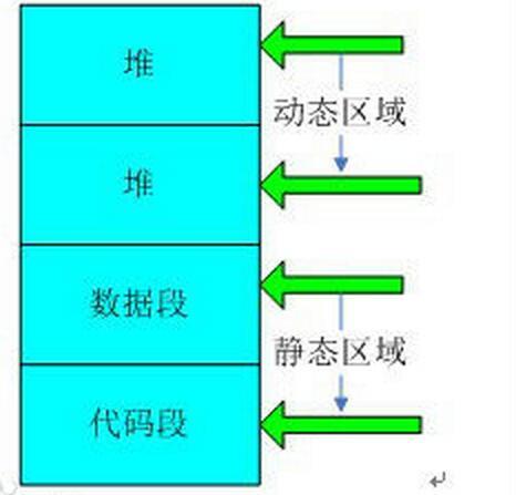 cs（汇编语言术语）