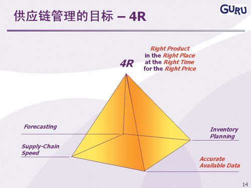 MRO管理