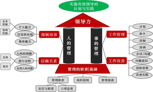 MTP培训