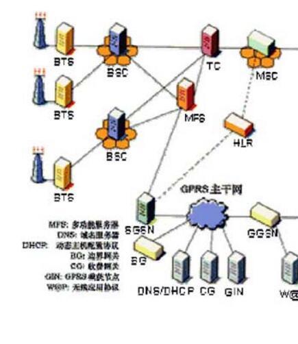 无线网络类型