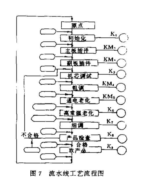 流水线生产系统