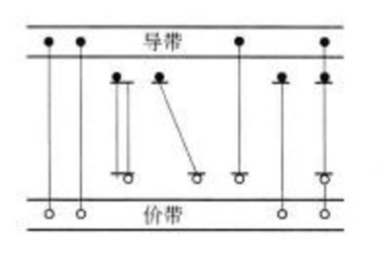 光致发光材料