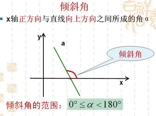 法线式