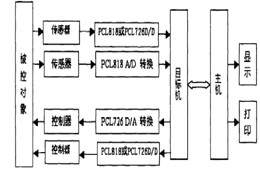 实时数据采集系统