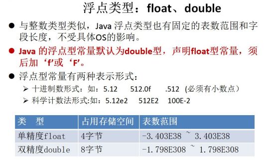 浮点型数据