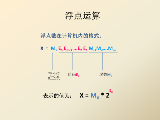 浮点表示法