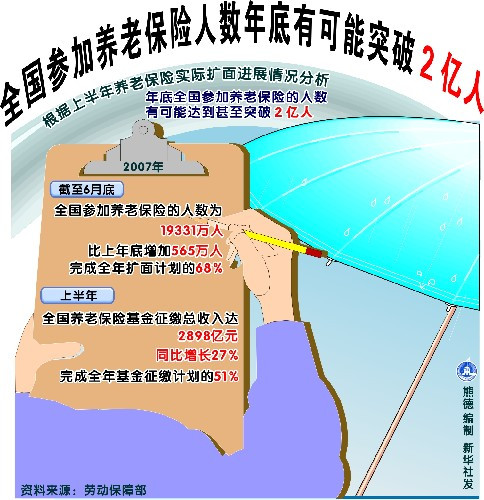 劳动和社会保障部政务公开办法