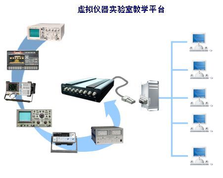 虚拟仪器教学实验系统