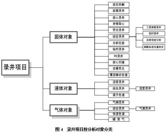 地球化学录井（石油与天然气地质学术语）