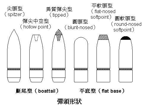 空尖弹头