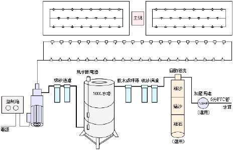 人造雾系统