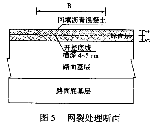 路面结构层