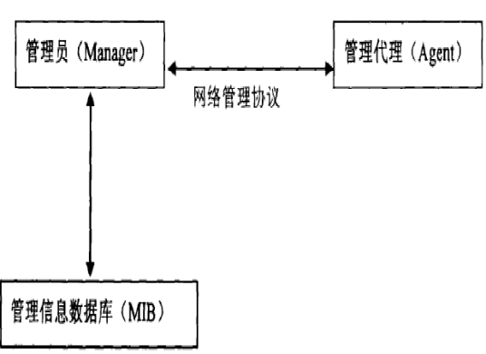 IBM网络管理系统