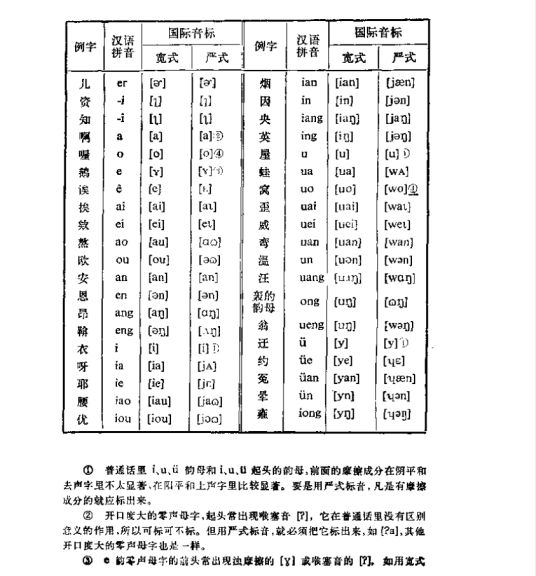 汉语拼音字母与国际音标对照表