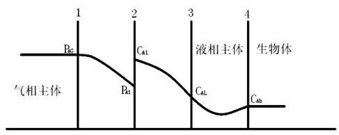 生物脱硫