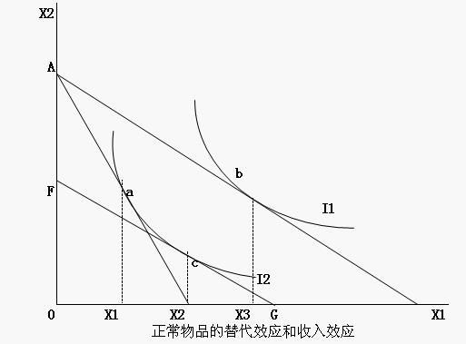 凯恩斯定律