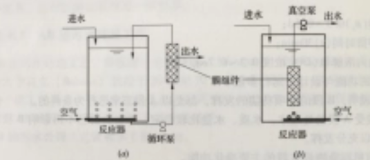 膜生物反应器系统