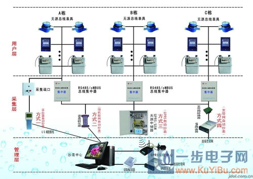 远程抄表设备