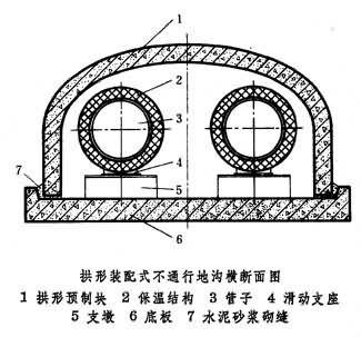 供热管线构造