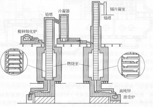 精馏精炼