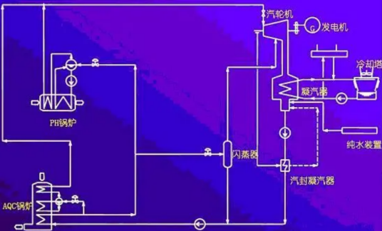 余热发电系统