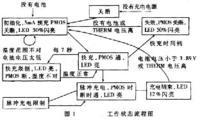 锂离子电池充电器