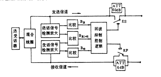 回波抑制器