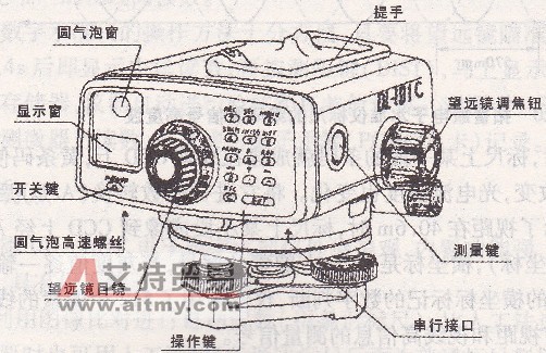 水准仪的使用方法