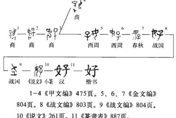 好和较好哪个更好？