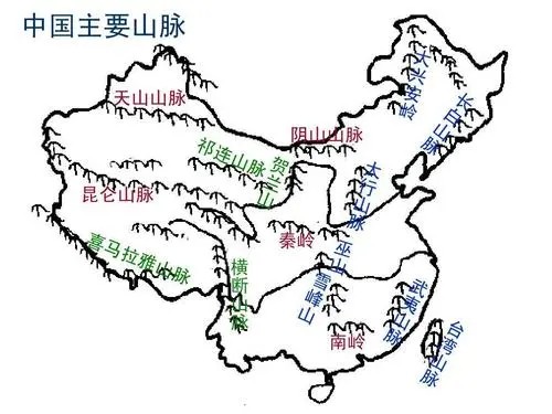 中国的五大山脉是什么？