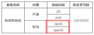 1065800007528、新闻早晚报如何取消？