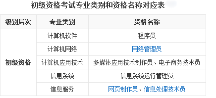 全国计算机技术与软件专业技术资格初级难考吗