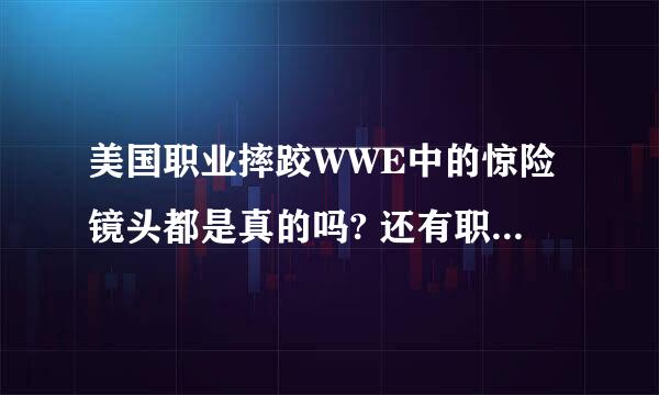 美国职业摔跤WWE中的惊险镜头都是真的吗? 还有职业摔跤的由来~!