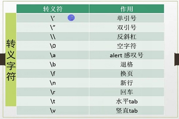 C语言里空格是\加什么