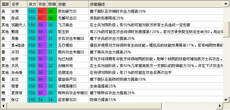 胡莱三国中真将那个最强大（我喜欢统御型的武将）