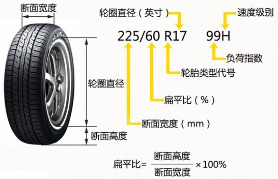 米其林轮胎花纹型号怎么看