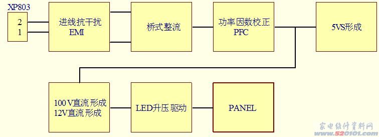 海信32寸电视电源板电路图？