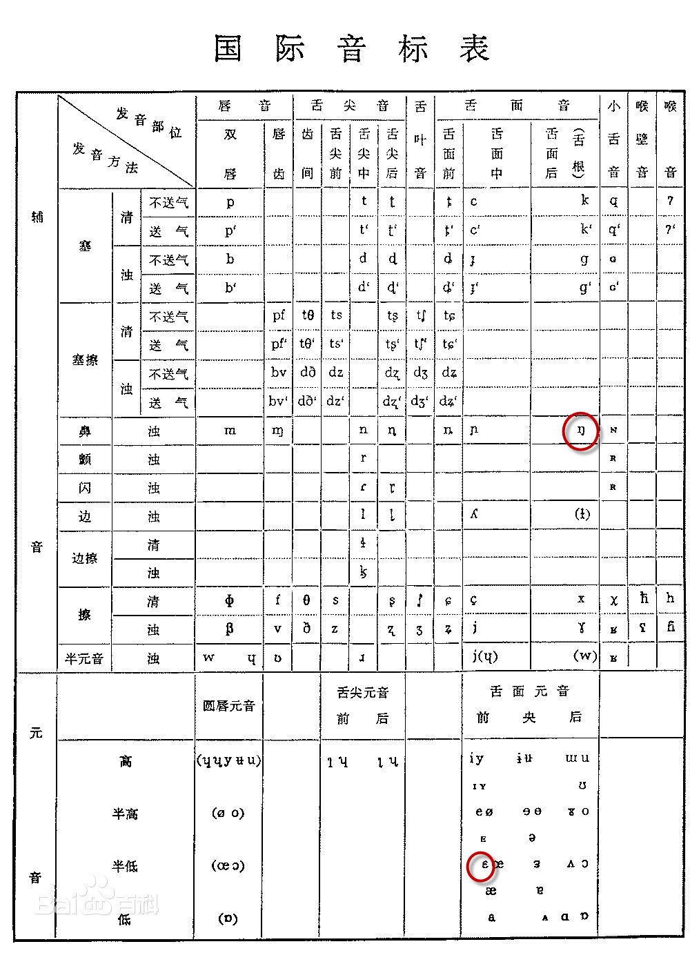 这两个粤语拼音该怎么读？看图片，圈阳来了。我广东人，最近买了本粤音韵汇看了下，里面是繁体字的，我看