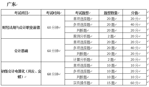 有关深圳会计从业资格考试科目的题型