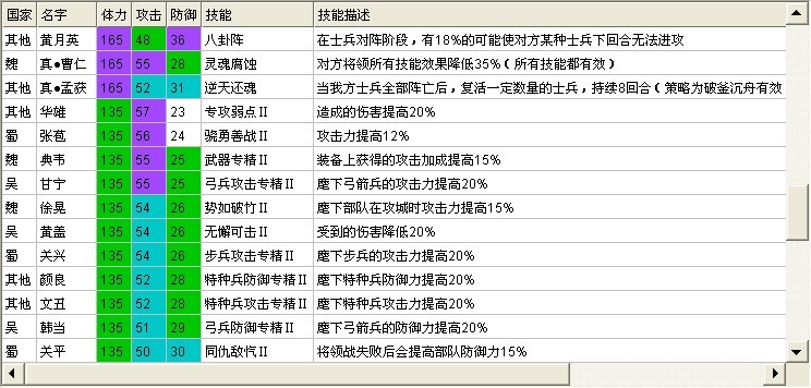 胡莱三国中真将那个最强大（我喜欢统御型的武将）