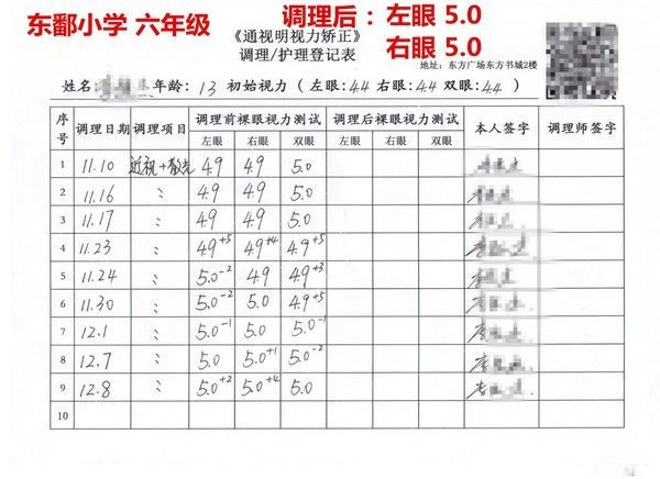 眼睛近视了两百度左右,如何才能恢复视力啊