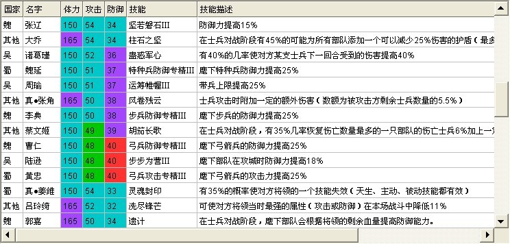 胡莱三国中真将那个最强大（我喜欢统御型的武将）