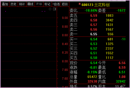 通达信电脑版搜股在哪里啊？