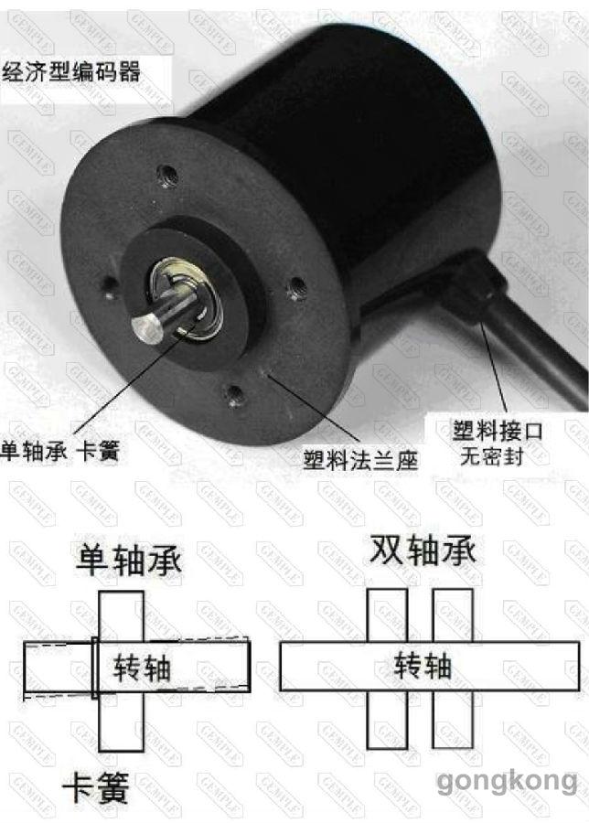 网络视频编码器的常见问题