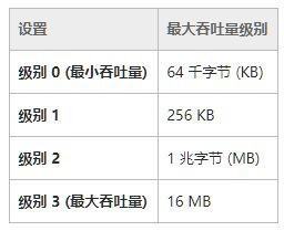 电脑网页加载慢是什么原因