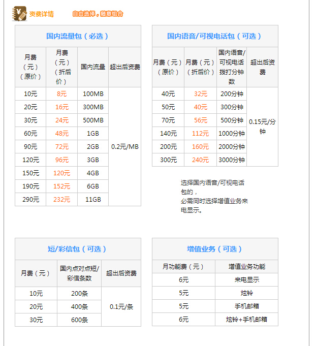 沃派3g36元套餐能升级成沃派4g36元套餐嘛