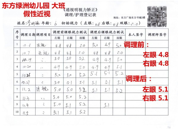 眼睛近视了两百度左右,如何才能恢复视力啊