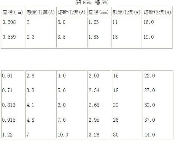 保险丝的大小型号