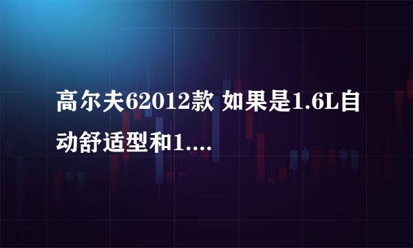 高尔夫62012款 如果是1.6L自动舒适型和1.4T手动舒适型，这两款内选择哪个好一些。