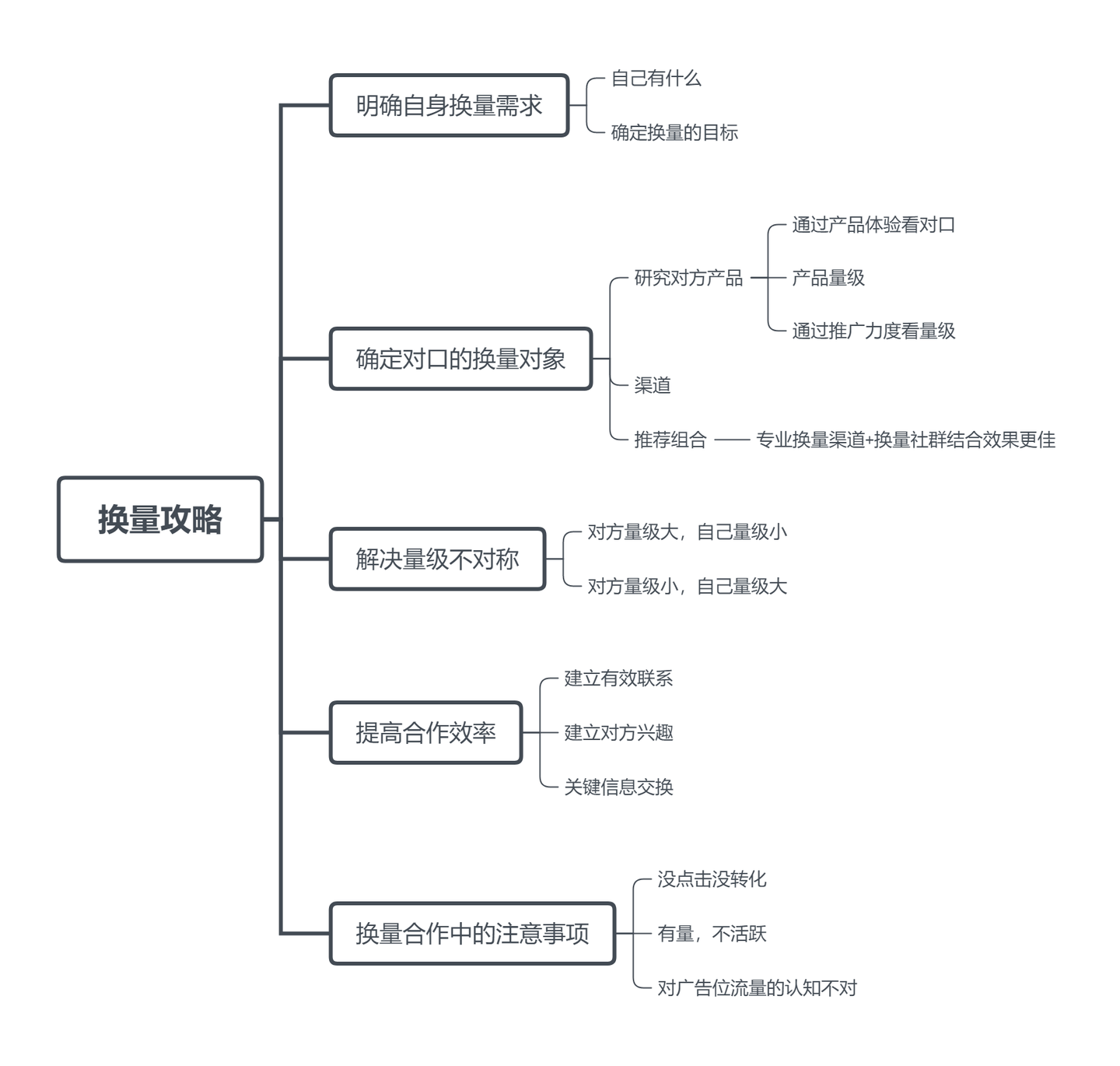 APP换量一般怎么个换法